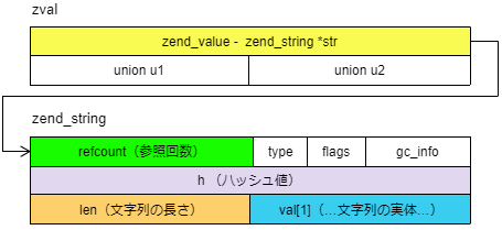 _images/10-1-zend_string.png
